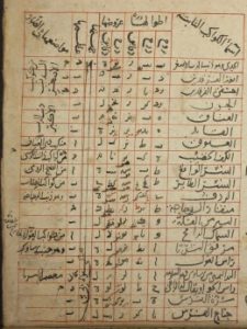 Islamic period astronomy